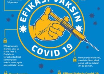 Efikasi Vaksin Covid-19.