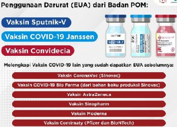 Izin penggunaan tiga vaksin baru diterbitkan.