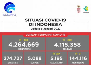 Situasi Covid-19 di Indonesia periode 6 Januari 2022. (Foto: covid19.go.id)