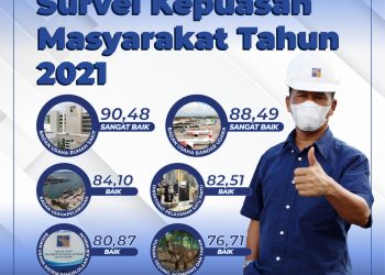 Rudi, Kepala BP Batam: hasil survei bisa hasilkan inovasi. (Foto: Humas BP Batam)