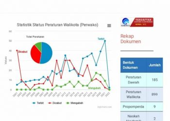Sistem Aplikasi Jaringan Dokumentasi dan Informasi Hukum (JDIH) Pemko Batam. (Foto: MEDIA CENTER PEMERINTAH KOTA BATAM)