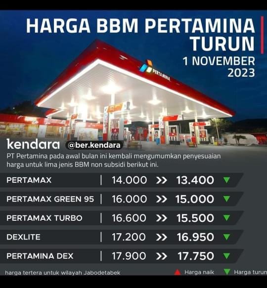 Tiga Perusahaan Turunkan Harga Jual BBM Mulai 1 November 2023 ...