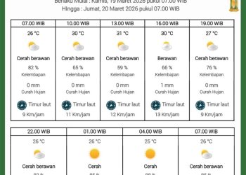 Perkiraan cuaca Kota Batam dari BMKG (Dok: BMKG)