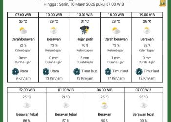 Prediksi cuaca Kota Batam 15 Maret 2026 (Dok: BMKG)