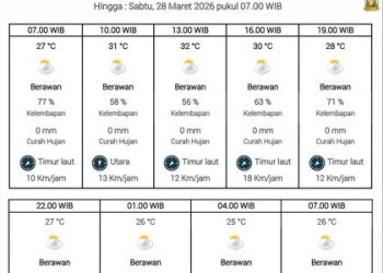 Perkiraan cuaca Kota Batam 27 Maret 2026 (Dok: BMKG)