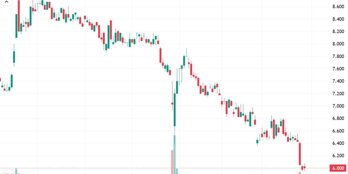 Pergerakan saham BBCA menunjukkan tren pelemahan hingga menyentuh level Rp6.000 per saham pada akhir April 2026 (Dok: HMStimes)