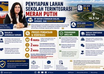 Proses perisapan pembangunan Sekolah terintegrasi Merah Putih. (Foto: Humas BP).