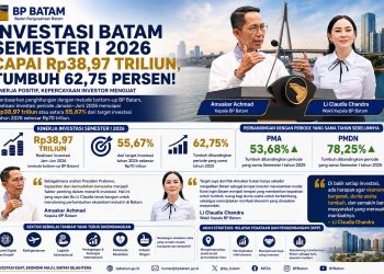 Realisasi pertumbuhan ekonomi sepanjang semester I 2026. (Foto: Humas BP).