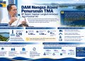 Grafik penurunan Tinggi Muka Air di DAM Nongsa. (Foto: Humas BP).